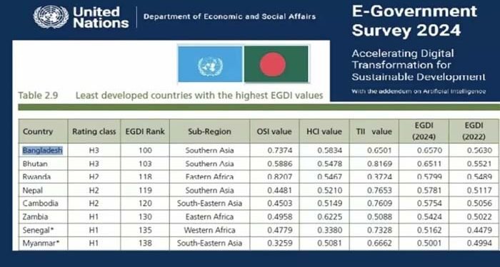 ছবিঃ সংগৃহীত