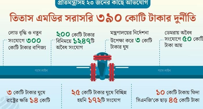 ছবিঃ সংগৃহীত