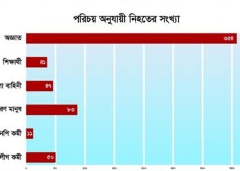 ছবিঃ সংগৃহীত