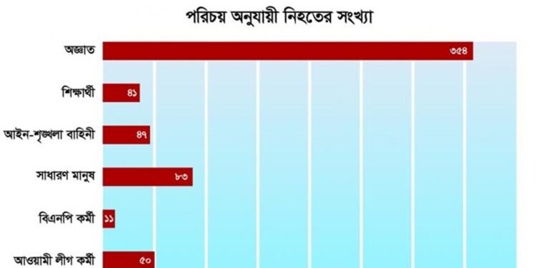 ছবিঃ সংগৃহীত